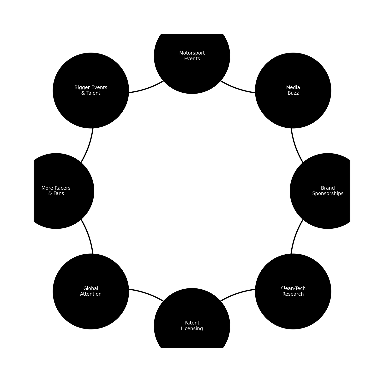 Kasi Flywheel